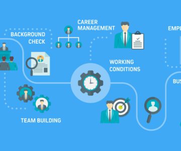 AI och arbetsrätten